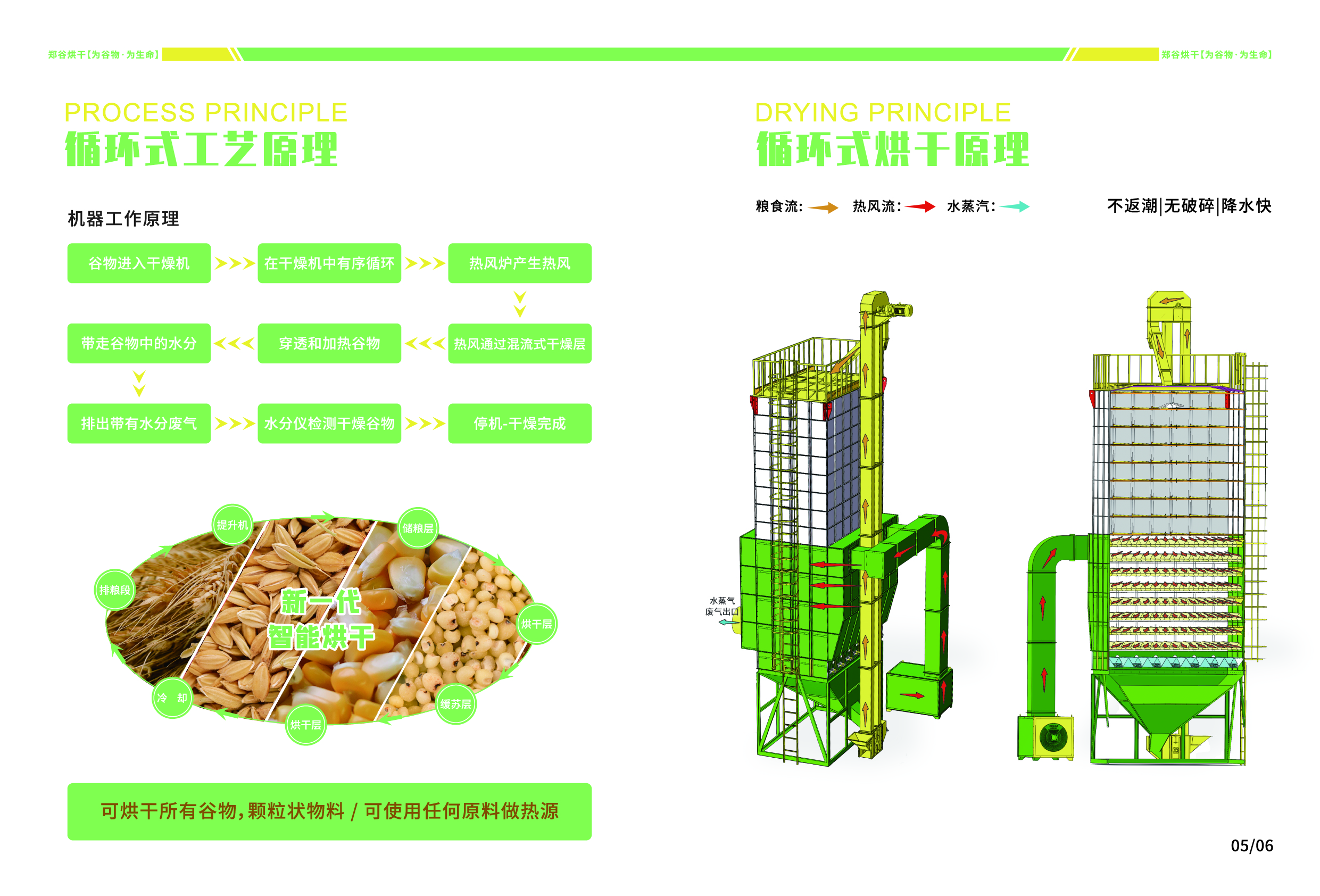 AI时代中国粮食烘干行业白皮书（2026版）