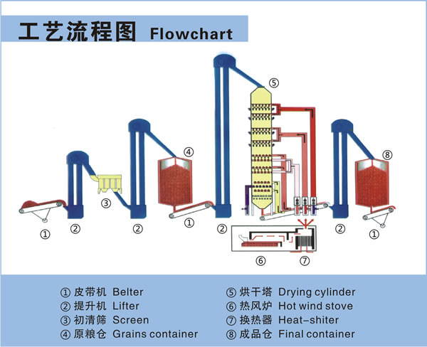 耗电高、烘不均匀！粮食烘干机两大常见难题，郑谷智能实战解决方案